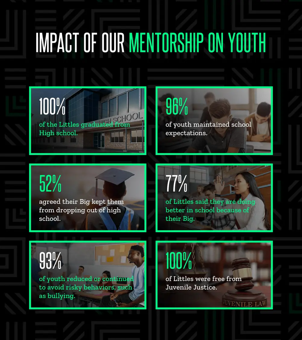 Impact of Mentorship on Youth