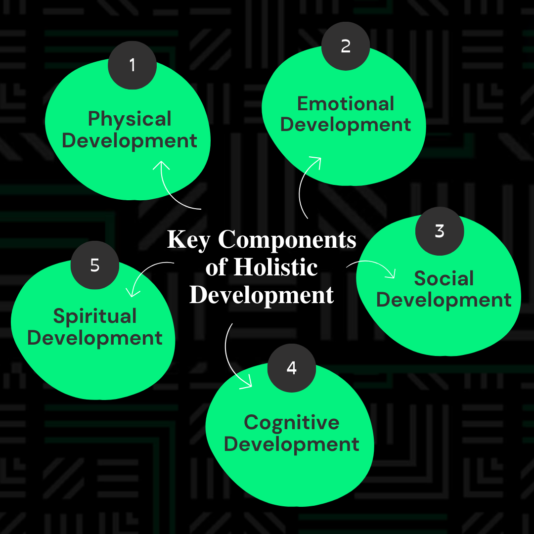 Key Components of Holistic Development